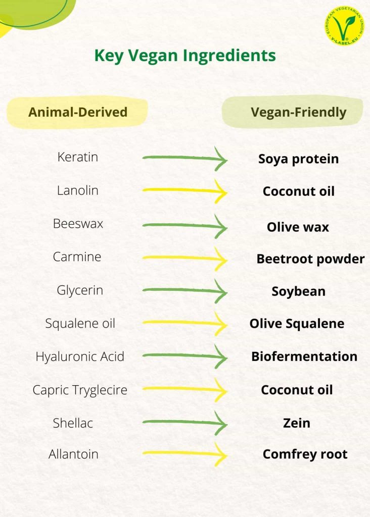 New Vegan Line of Skincare Products Include Unique Ingredient, 2020-01-29