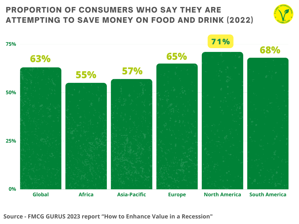 Proportion of consumers who say they are attempting to save money on food and drink 
