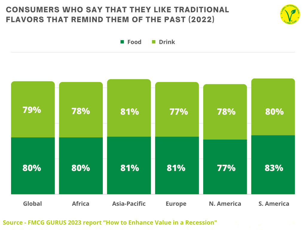 Consumers who say that they like traditional flavors that remind them of the past.