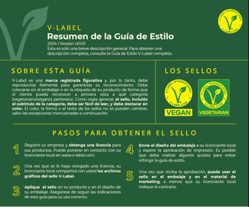 Guía de estilo V-Label (Resumen)