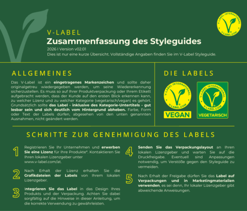 V-Label Style Guide (Zusammenfassung)