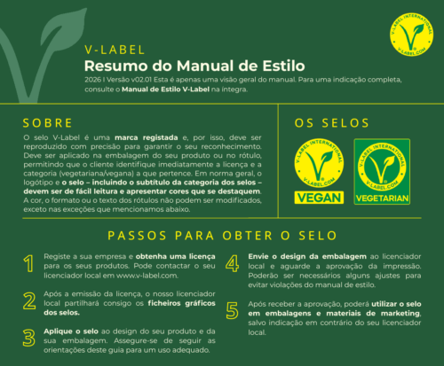 Manual de Estilo V-Label (Resumido)